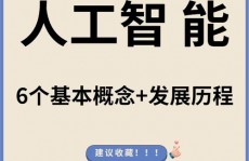 翻开ai,探究AI国际的门户——敞开智能日子之旅