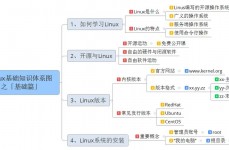 linux渠道,Linux渠道的开展进程与未来展望