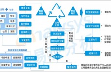 个人信誉大数据,新时代信誉系统的柱石