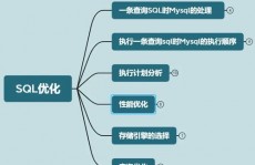 mysql怎样优化,MySQL数据库优化概述