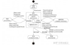 java多线程面试题, 多线程根底概念