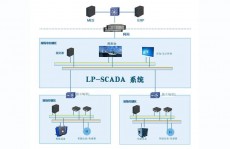 开源scada,工业自动化范畴的立异与本钱效益