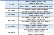 百融大数据,引领金融科技新潮流