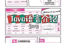 java程序