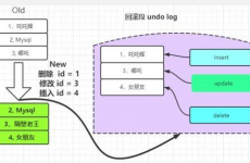 数据库业务原理,什么是数据库业务？