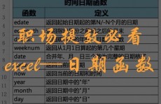 mysql时刻核算