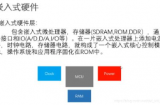 规划一个嵌入式体系,从需求剖析到实践运用