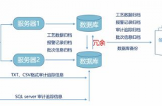 实时数据库体系,实时数据库体系的概述