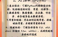 python需求学多久,从入门到通晓的旅程