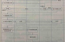 大数据处理流程是什么,大数据处理流程概述