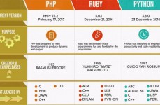 ruby编程,从根底到实践