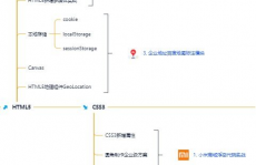 html的首要作用,HTML简介