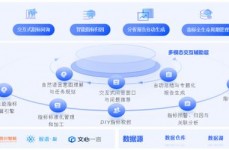 阿里天池大数据,助力企业数据驱动决议计划