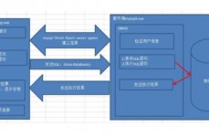 联系型数据库mysql,概述与优势