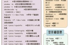 linux长途端口,Linux长途端口装备与优化攻略