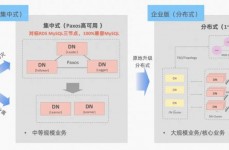 阿里云mysql,高效、安稳、安全的数据存储解决方案