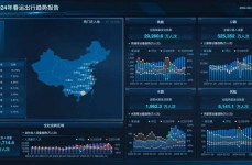 bi开源,DataEase——助力企业数据洞悉与事务优化