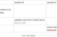 mysql达观锁,原理、完成与运用场景