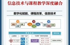 大数据教育途径,引领教育信息化新潮流