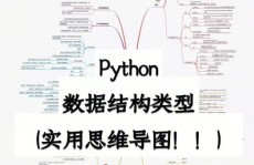 python大数据结构,技术优势与运用场景