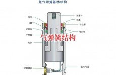 vue和jquery差异,作业原理