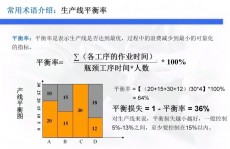 机器学习瓶颈,应战与打破之路