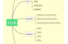 云核算技能特色,云核算技能特色解析