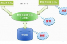 大型数据库办理体系,大型数据库办理体系的架构与要害技能解析