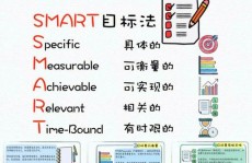 数据库窗体规划,进步用户体会的关键过程