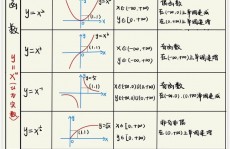 php调用函数, 什么是函数