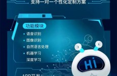 归纳用户论题ai,AI技能怎么改动用户论题互动