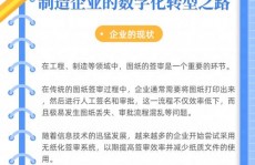 开源阳光城,探究房地产企业数字化转型之路