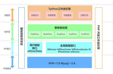 开源工作流引擎,助力企业流程自动化与功率进步