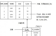 联系数据库中元组又称,界说与重要性