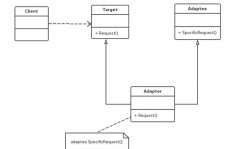 java适配器形式,原理、运用与实例剖析
