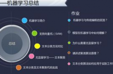 机器学习办法视频,机器学习办法视频教程全解析