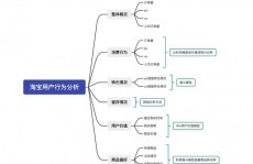 大数据剖析行为心思,大数据剖析在行为心思学中的运用与应战