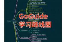 go言语难吗,入门与进阶之路