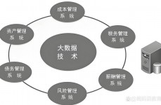 大数据与财政办理,大数据年代背景下的财政办理革新