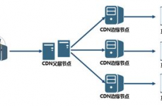 开源cdn体系,构建高效内容分发网络的新挑选