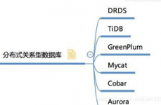 剖析数据库,中心概念、技巧与最佳实践