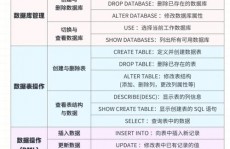 mysql导出数据库表,MySQL数据库表导出办法详解