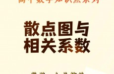 r言语相联系数,相联系数的类型