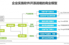 开源软件的含义,推进立异与同享的未来