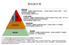 区块链技能运用,立异驱动下的未来趋势