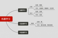 机器学习的基本概念,什么是机器学习？