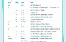 linux常用的20个指令,Linux常用指令概述