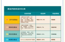 前海开源可转债债券,商场动态与出资剖析