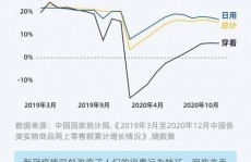 大数据存在的问题及解决方案