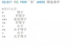 mysql不等于怎样写,MySQL中不等于符号的写法及运用指南